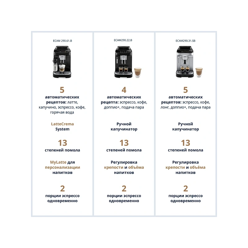 Кофемашина DeLonghi ECAM290.61.B