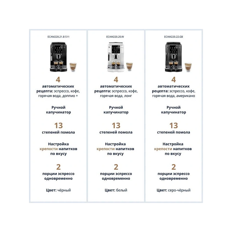 Кофемашина DeLonghi ECAM220.20.W