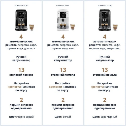 Кофемашина DeLonghi ECAM220.20.W Кофемашина; мерная ложка; полоска-индикатор жесткости воды