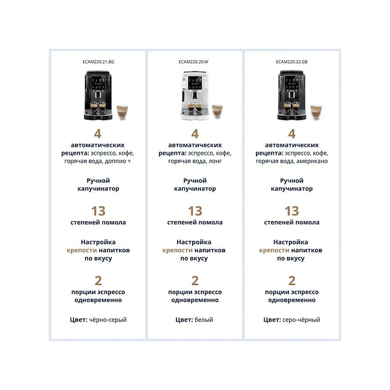 Кофемашина DeLonghi ECAM220.20.W Кофемашина; мерная ложка; полоска-индикатор жесткости воды