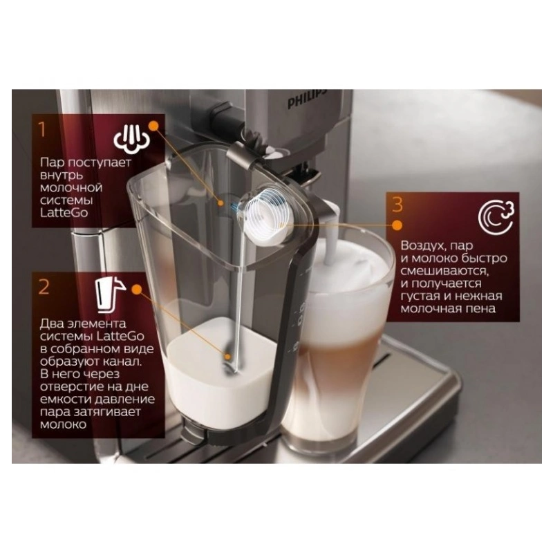 Кофемашина Philips EP2030 Series 2200 LatteGo