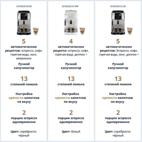 Кофемашина DeLonghi ECAM220.20.W Кофемашина; мерная ложка; полоска-индикатор жесткости воды