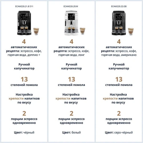 Кофемашина DeLonghi ECAM220.20.W Кофемашина; мерная ложка; полоска-индикатор жесткости воды