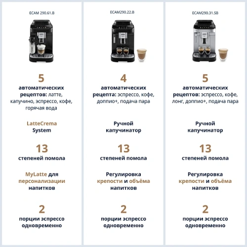 Кофемашина DeLonghi ECAM290.61.B Кофемашина; мерная ложка; полоска-индикатор жесткости воды